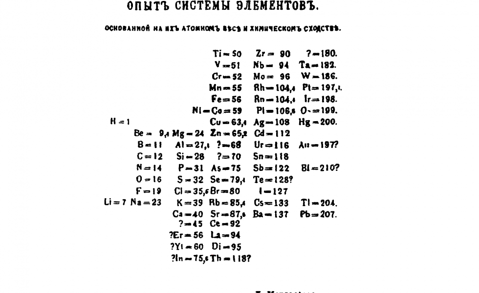 Mendeleev's_1869_periodic_table