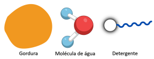 moleculas na louca 300x115 - Por que usamos detergente? (V.6, N.2, P.2, 2023)