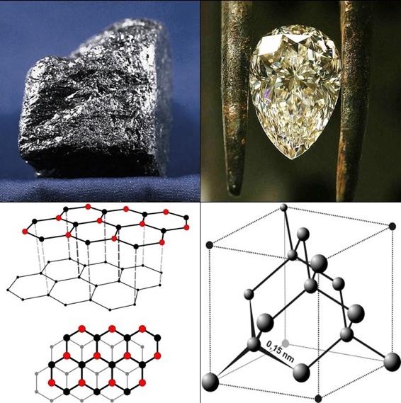 cristais - A ciência por trás da kriptonita, do adamantium e do coronavírus (V.6, N.3, P.4, 2023)