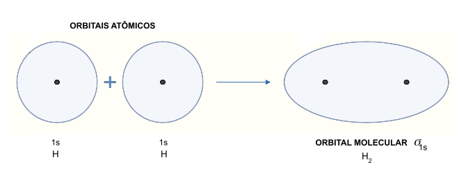 orbitais - Você sabia que pode flutuar? Uma trip eletrônica. Parte 1 (V.6, N.5, P.1, 2023)