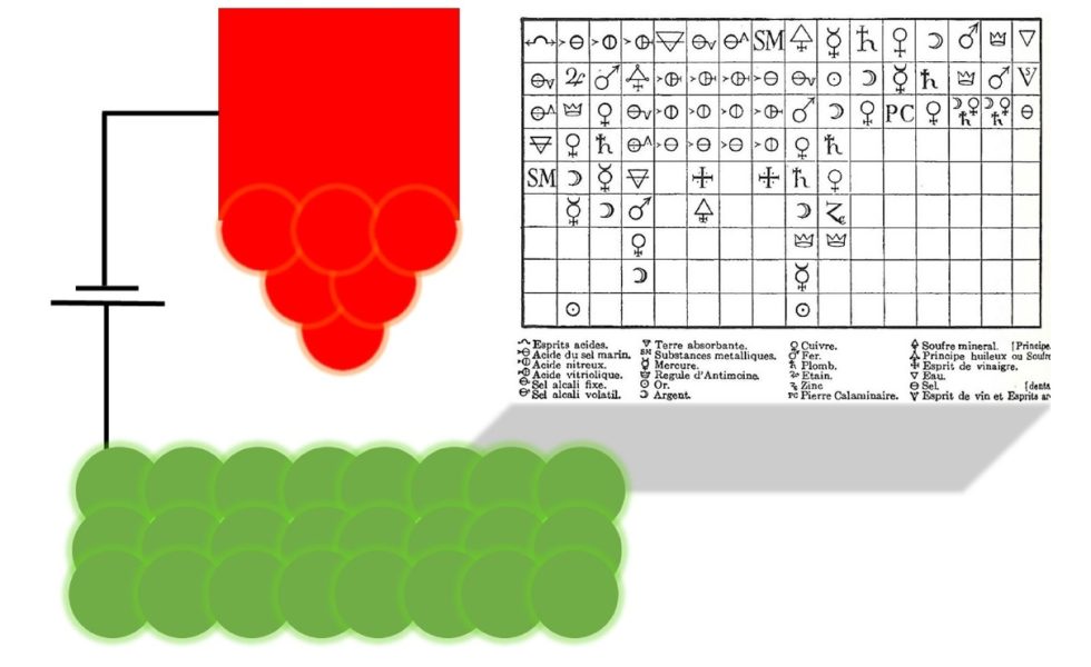 A imagem destacada mostra um esquema de um microscópio de tunelamento (à esquerda), com bolinhas verdes mostrando um substrato e bolinhas vermelhas mostrando uma ponta de prova. A ponta de prova está conectada ao substrato por linhas pretas. À direita é mostrada uma tabela de afinidade em preto e branco.