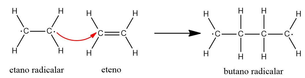 polimeros1 - Plásticos: um prato de espaguete de cadeias orgânicas (V.6, N.12, P.2, 2023)