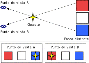 image2 - (Português do Brasil) Jean Richer e a Paralaxe de Marte (V.7, N.6, P.3, 2024)