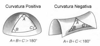 curvatura - (Português do Brasil) Planetas não-esféricos (V.7, N.7, P.2, 2024)