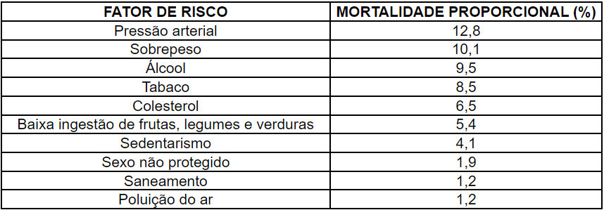 Captura de tela 2024 09 01 194413 - (Português do Brasil) Vida saudável: um bailar entre hábitos adequados, SUS e combate à pobreza (V.7, N.9, P.1, 2024)