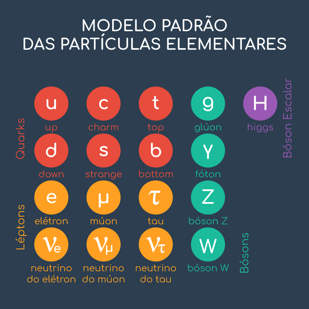 image1 - Muongrafia: Explorando pirâmides com partículas! (V.7, N.12, P.1, 2024)