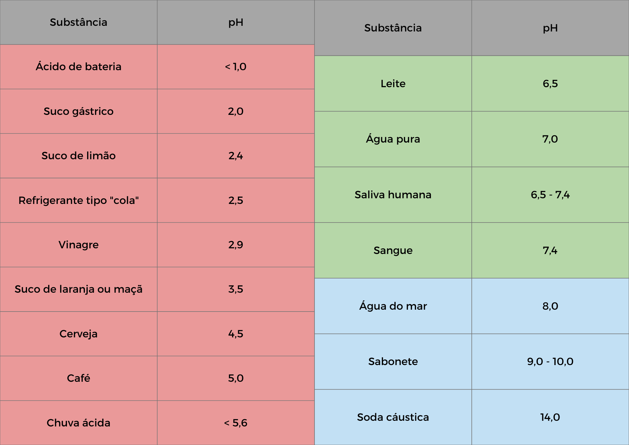 ph 1 - Você precisa de cosméticos com pH neutro? (V.8, N.5, P.4, 2025)