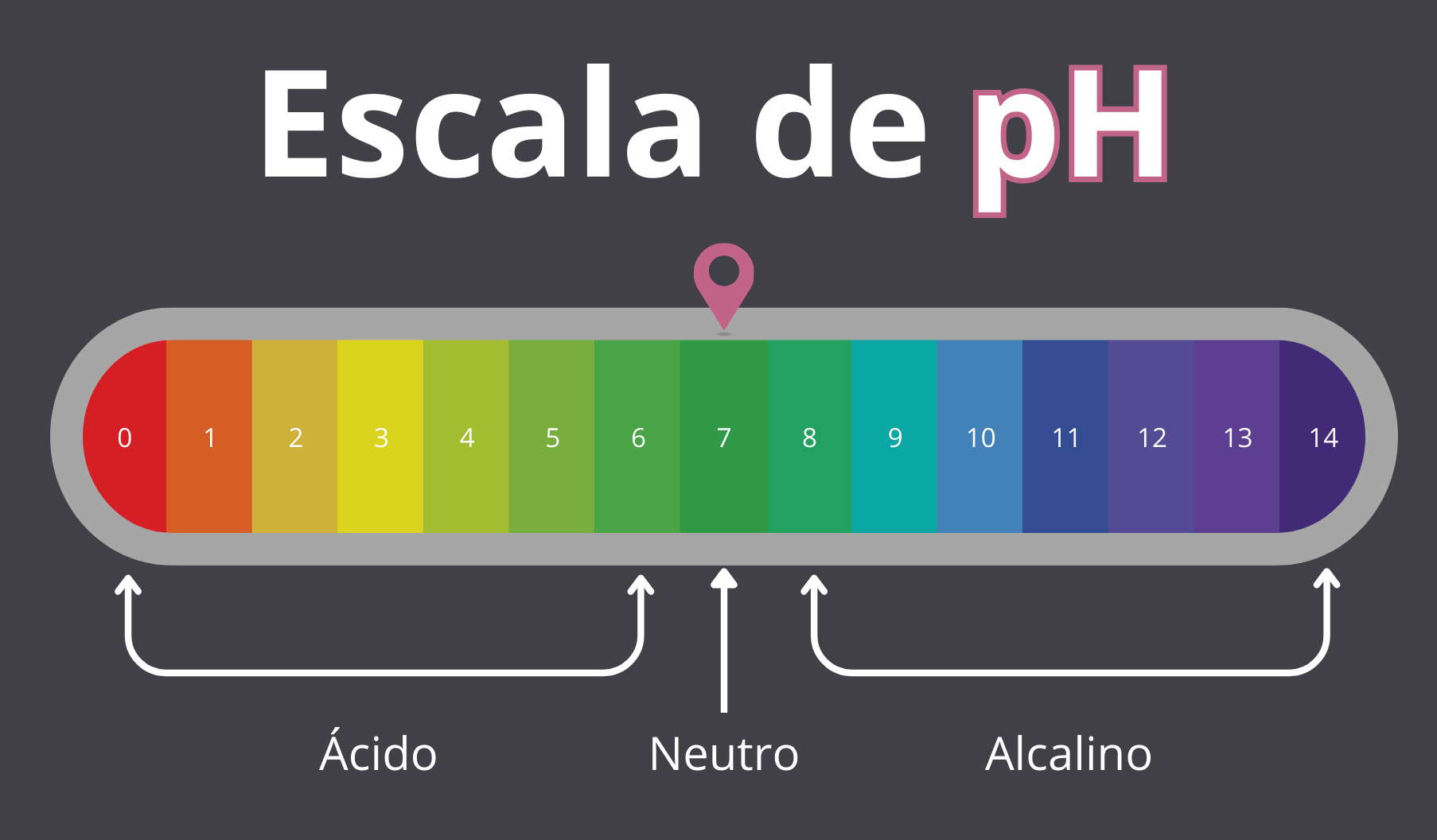 ph e1748222858685 - Você precisa de cosméticos com pH neutro? (V.8, N.5, P.4, 2025)