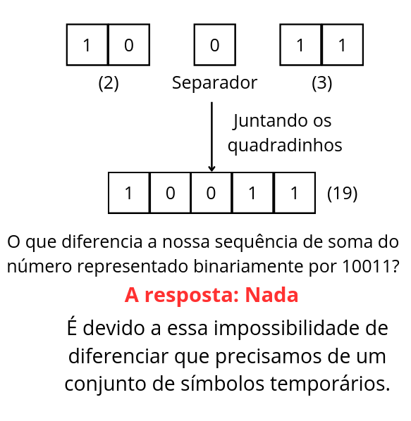 A máquina de Turing: das máquinas de escrever aos computadores (V.8, N.6, P.4, 2025) image1 - A máquina de Turing: das máquinas de escrever aos computadores (V.8, N.6, P.4, 2025)