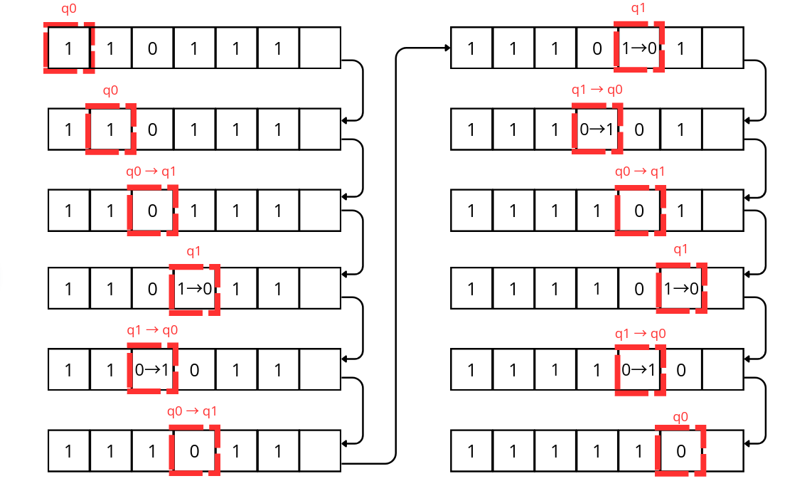 A máquina de Turing: das máquinas de escrever aos computadores (V.8, N.6, P.4, 2025) image2 - A máquina de Turing: das máquinas de escrever aos computadores (V.8, N.6, P.4, 2025)