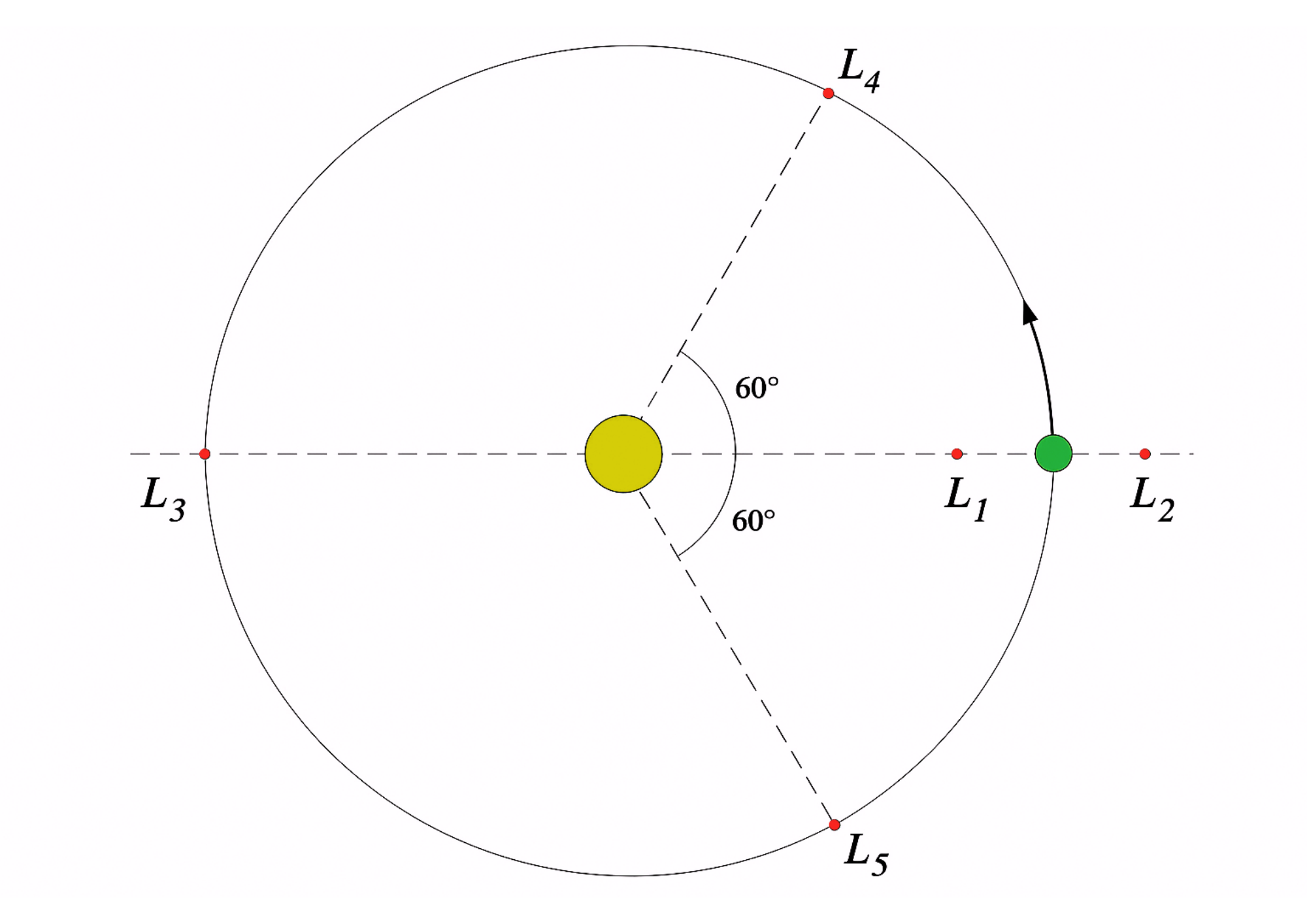 Já mandou algo para o espaço hoje? (V.8, N.7, P.3, 2025) espaco 1 - Já mandou algo para o espaço hoje? (V.8, N.7, P.3, 2025)