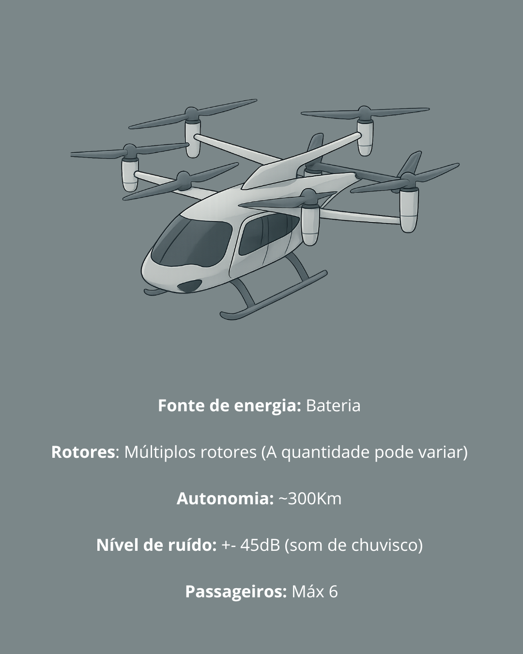 evtol - Carros voadores: da ficção científica para nossa realidade (V.8, N.8, P.5, 2025)