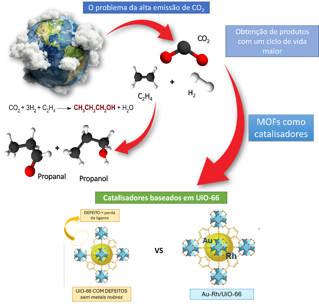 image10 - (Português do Brasil) Onde a química encontra o futuro: as redes “invisíveis” das MOFs (V.8, N.11, P.6, 2025)